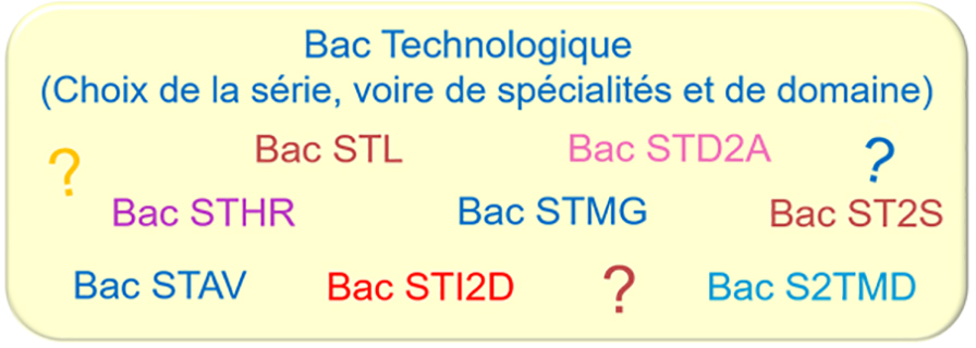 bac-techno