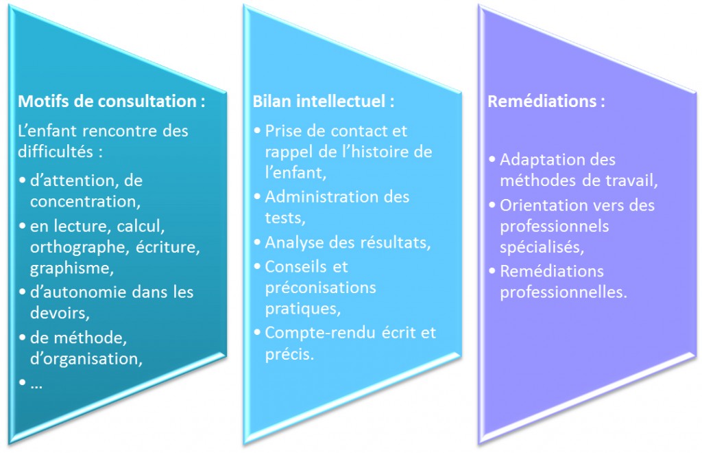 motifs-bilan-remediations