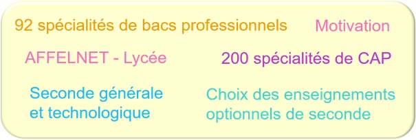 specialites-bac