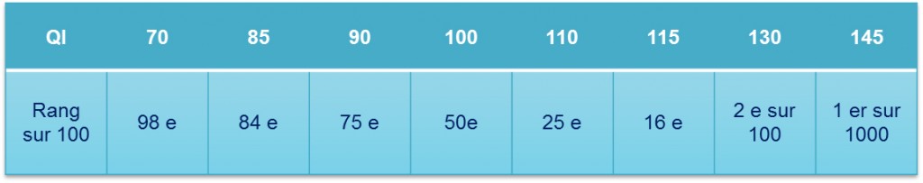 precocite-intellectuelle-enfant-3